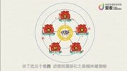 《听我说》第20160301期听我说之五个锦囊提升成都国际范综艺节目完整版视频在线观看爱奇艺