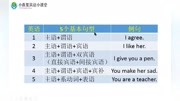 零基础学英语 3分钟学会英语的5大基本句型 (主谓宾、主系表)原创完整版视频在线观看爱奇艺