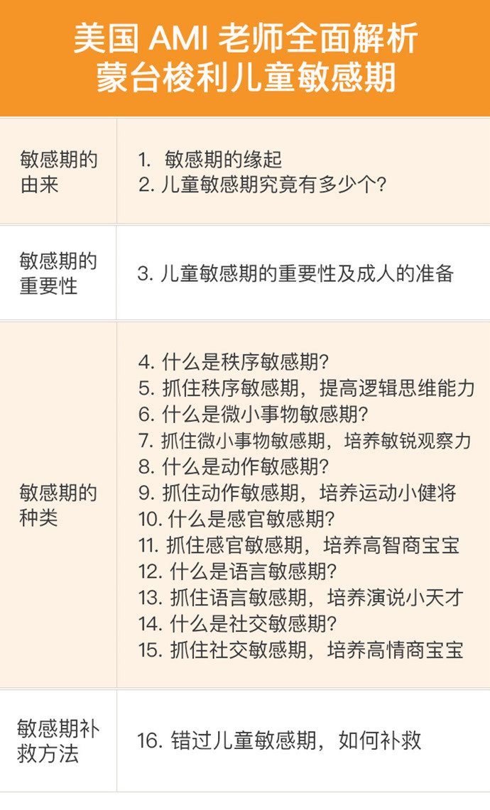 美国ami老师全面解析蒙台梭利儿童敏感期 什么是感官发展敏感期?