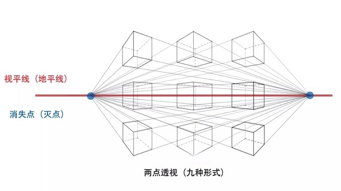 透视原理