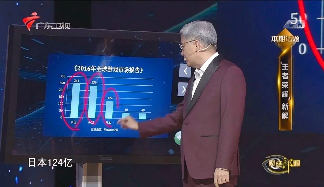 关于财经郎眼2020最新一期免费观看的信息