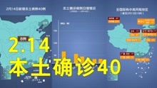 本轮疫情动态地图：2月14日本土确诊40例 辽宁29例江苏8例